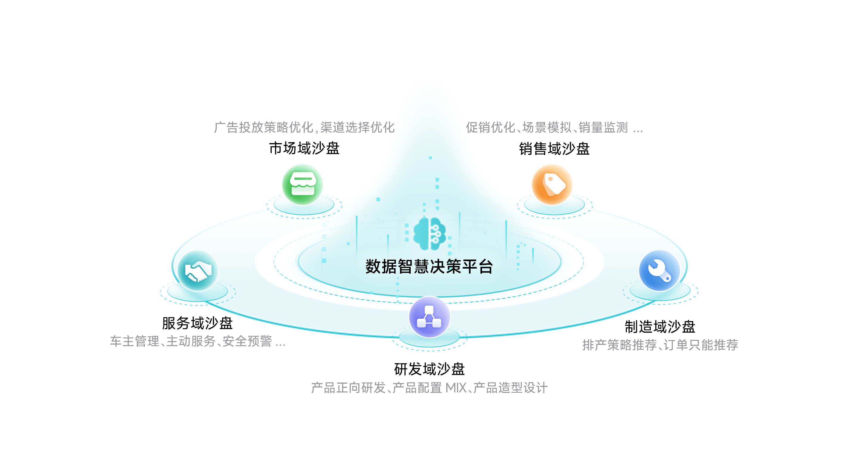一竞技官网智慧决策平台